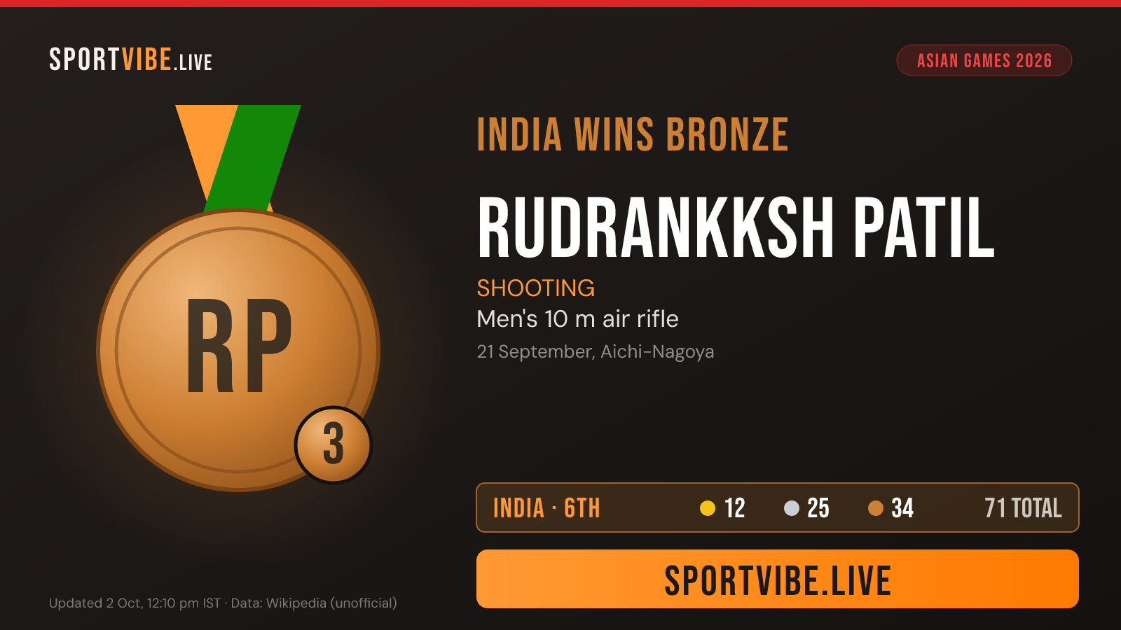 India bronze medal card