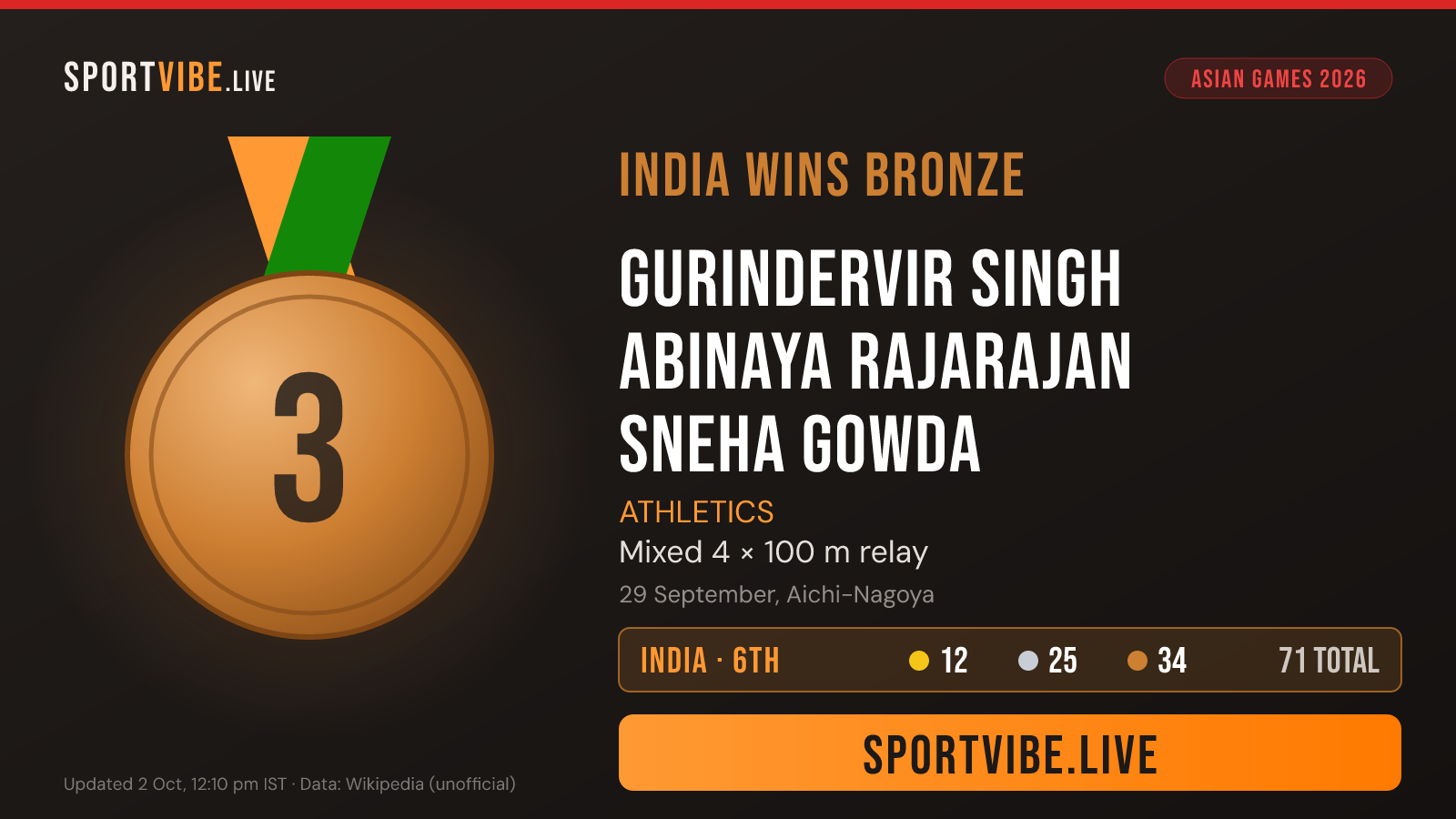 India bronze medal card