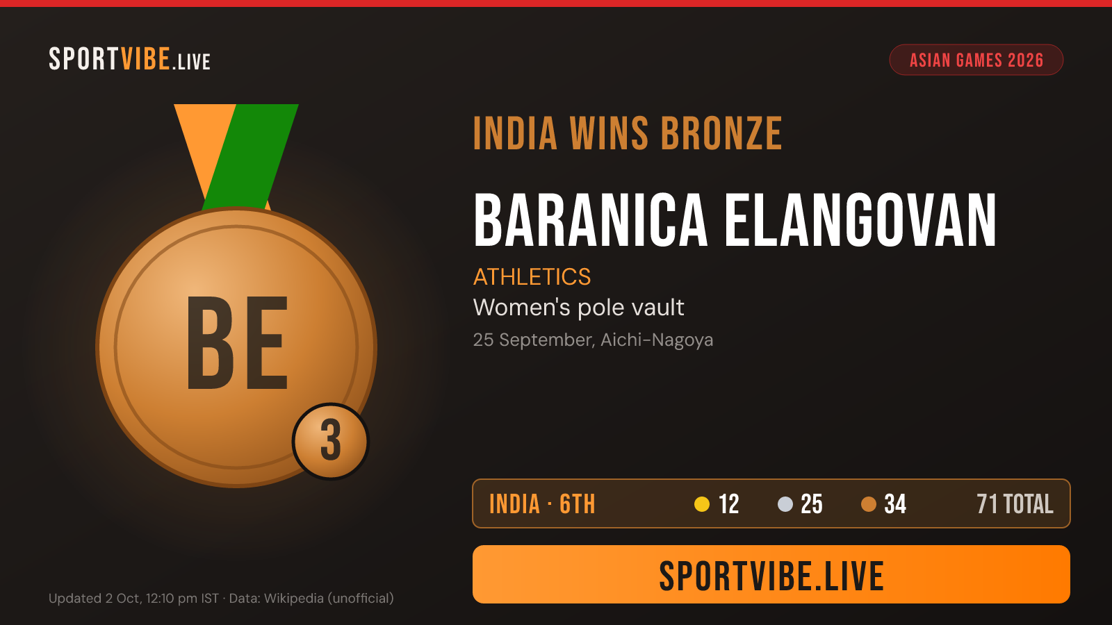 India bronze medal card