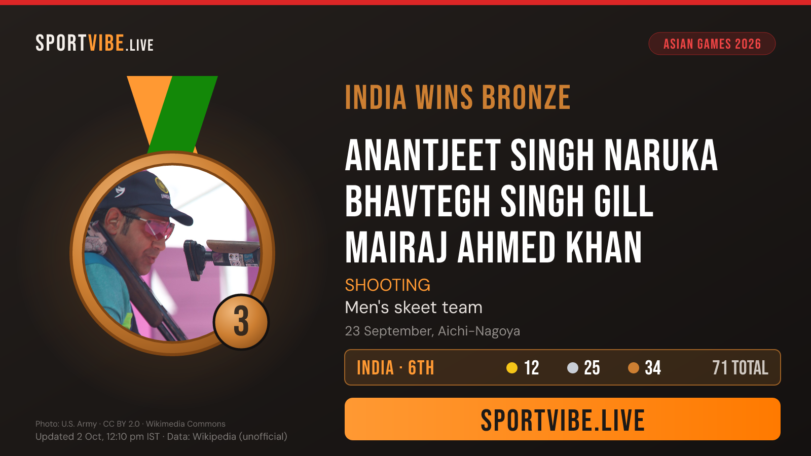 India bronze medal card