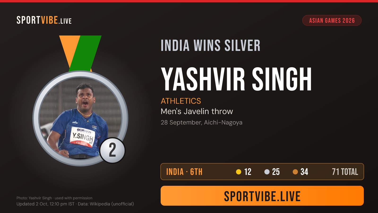 India silver medal card