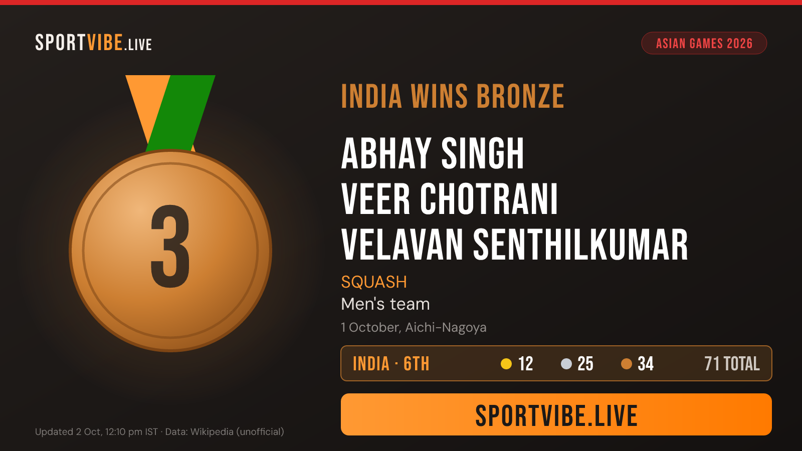 India bronze medal card