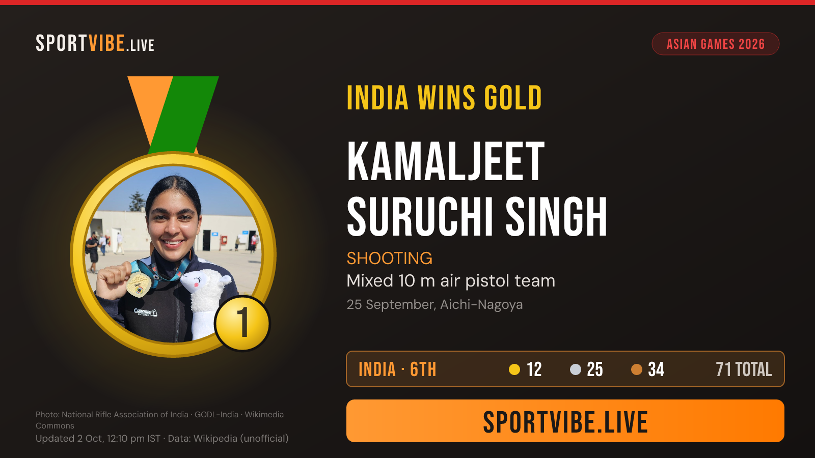 India gold medal card