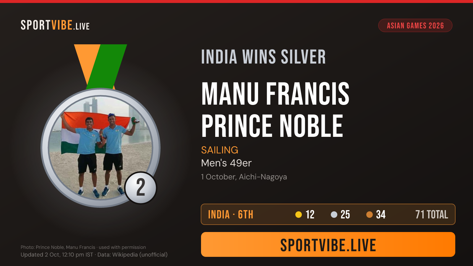 India silver medal card