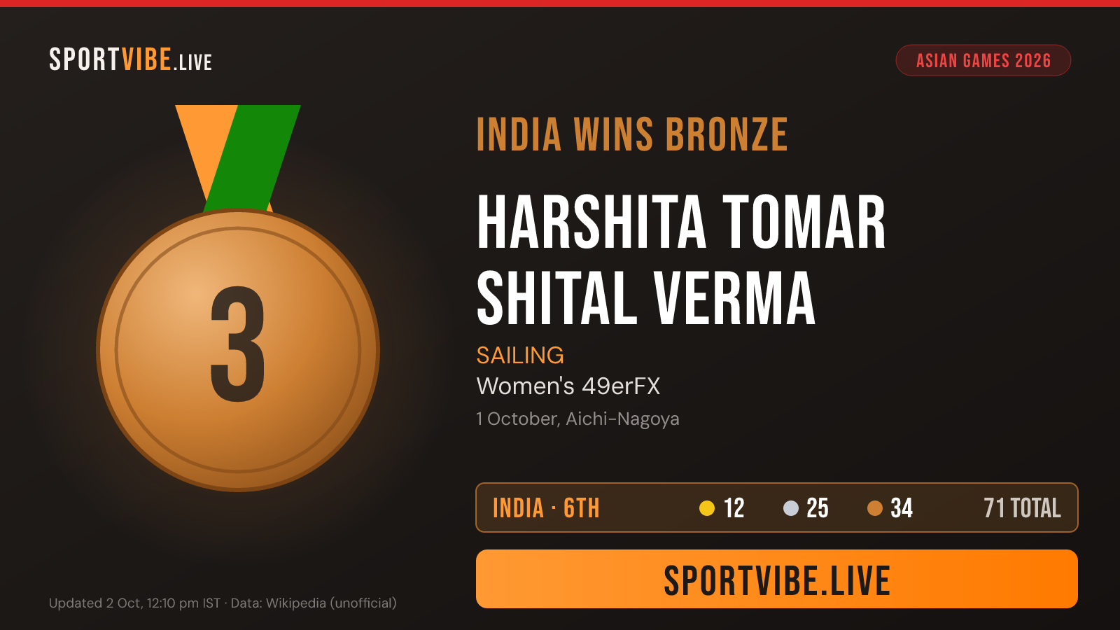India bronze medal card