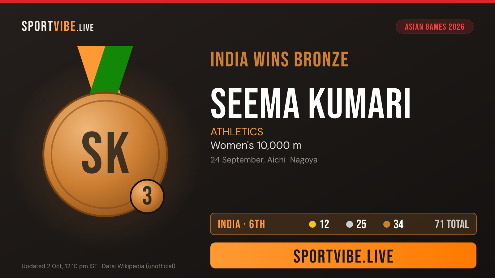 India bronze medal card