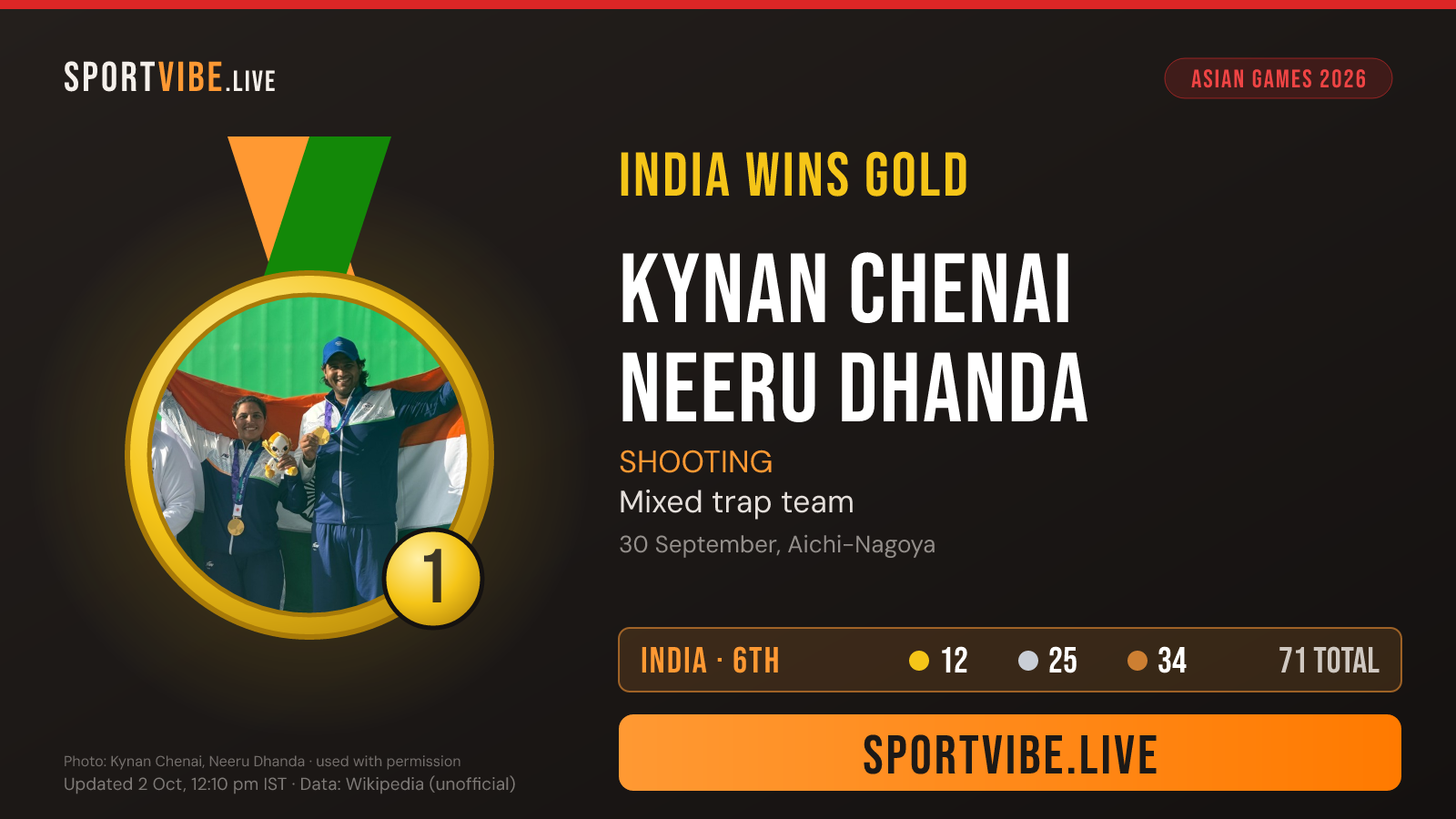 India gold medal card